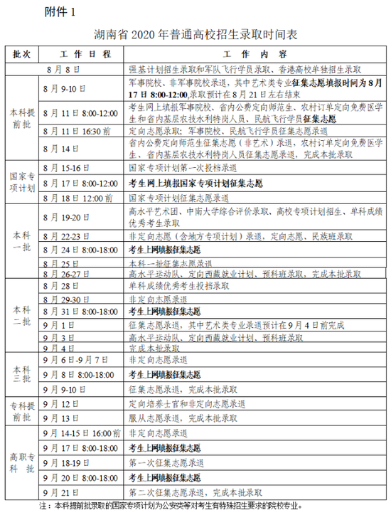 湖南省高考2020排名_2020年湖南成人高考分录取数线
