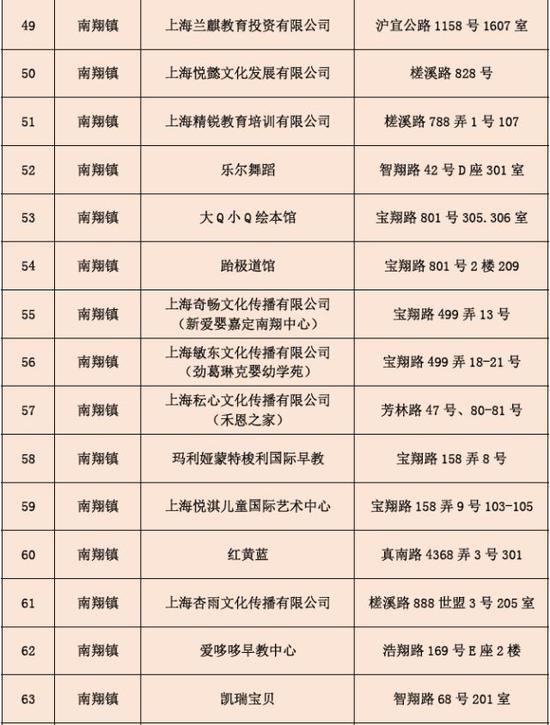 上海无办学许可证民办培训机构被通报 看看有哪些