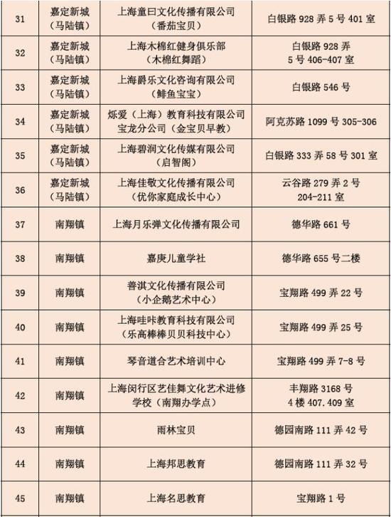 上海无办学许可证民办培训机构被通报 看看有哪些