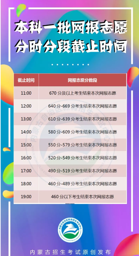 内蒙古本科一批网报志愿分时分段截止时间