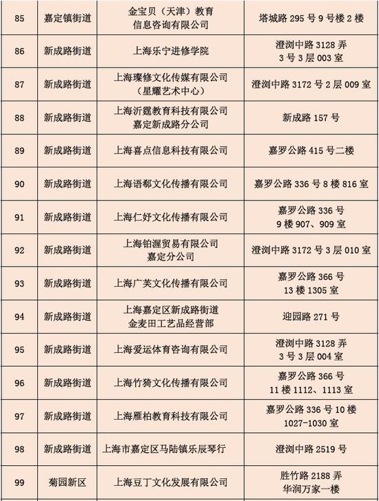 上海无办学许可证民办培训机构被通报 看看有哪些