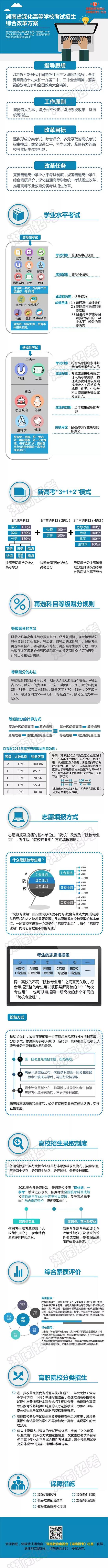 湖南高考改革方案发布 一图读懂湖南新高考方案