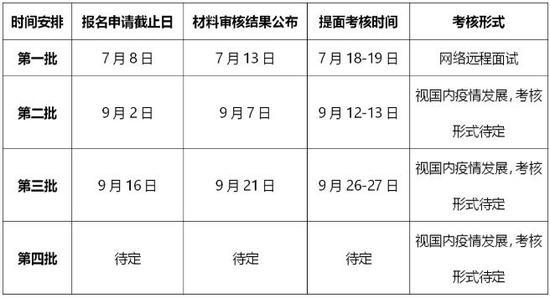 中南大学2020mba成绩排名_中南大学2020考研报录情况汇总及分析
