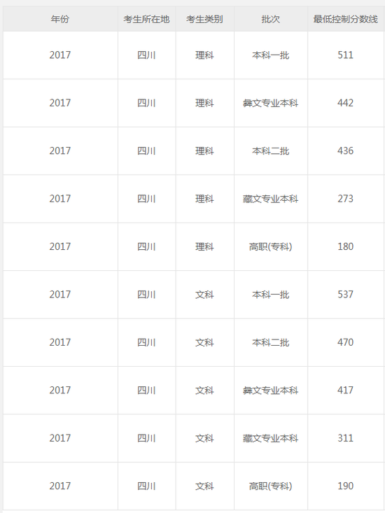 2018年四川高考成绩查询入口开通