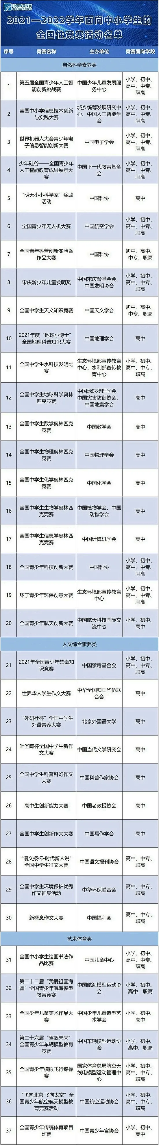 (内容来源于:教育部发布)