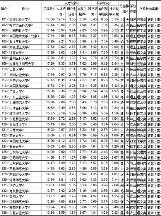 2019武书连大学排行榜_武书连2019中国大学排行榜公布,不再是清北人的天