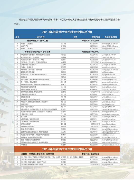 2019北京邮电大学研究生电子工程学院招生简章