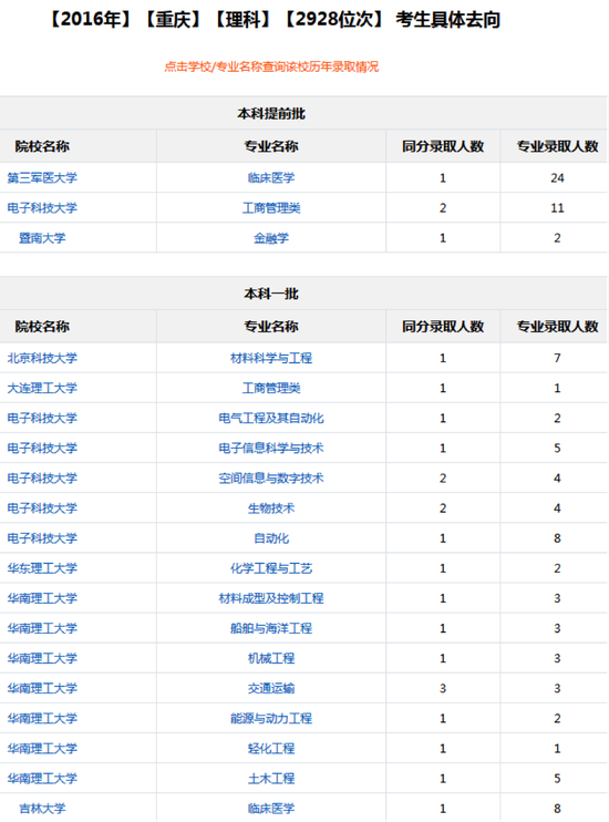 新浪高考志愿通卡往年考生去向查询