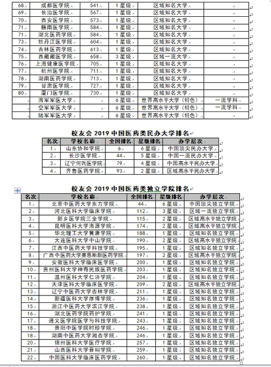 2019年医药排行榜_2019年3月贵州省A股上市公司市值排行榜