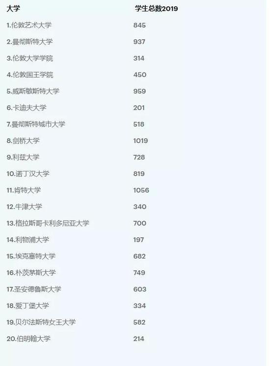 你的学校中招了么?