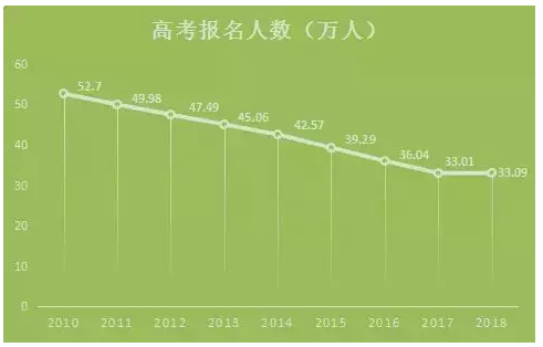 2018年各省人口数量_浙江军队文职考试：2018年浙江省军队文职考试报名人数统