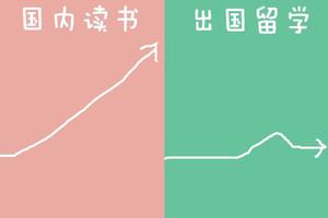 成绩一般 出国就能读个好大学吗？