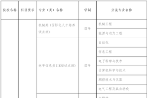 复旦、交大、同济在沪综合评价招生简章公布