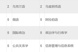 上海外国语大学2018年自主招生简章