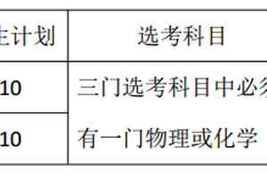 上海大学2018年自主招生简章