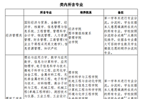 南京航空航天大学2018年自主招生简章