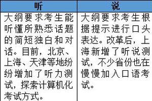 了解高考英语改革这几招 听说读写都不怕