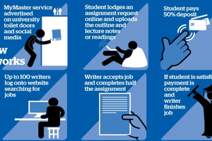 来自海外的“有偿作业”：留学生作业代写链