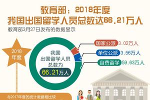 深圳唯一有出国班资质的公立高中举办校园开放日