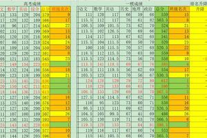 “疫情防控”亮相试题 海淀高考二模数学试题解析