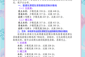 青海2021高考成绩一分一段表