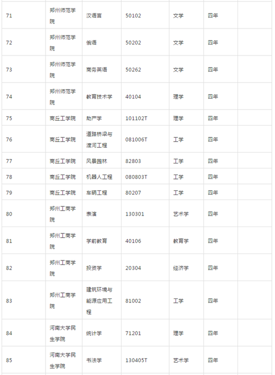 河南省教育厅发布2018年高校新增专业名单