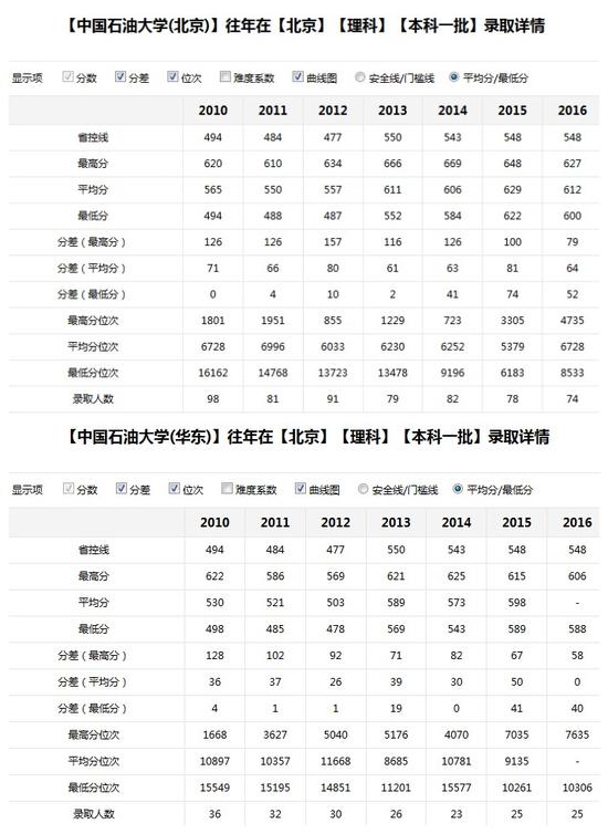 新浪高考志愿通全国各大高校历年分数线查询