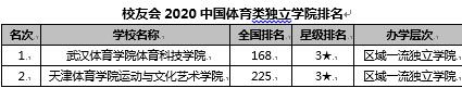 全国体院排名2020_2019-2020西安美术学院排名_全国第380名(最新)