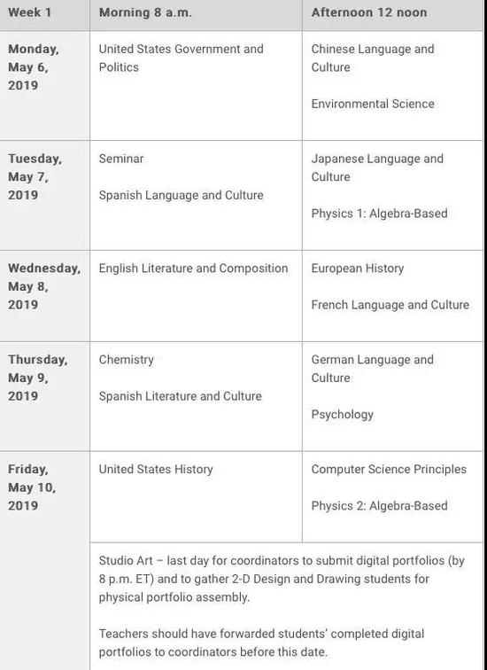 2019年AP考试科目及安排