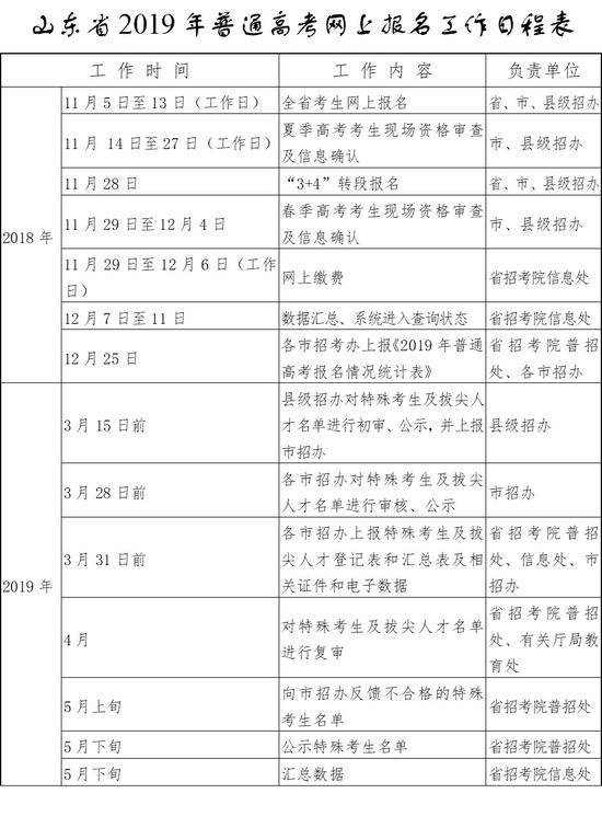 山东省2019年高考报名将于11月5日至13日进