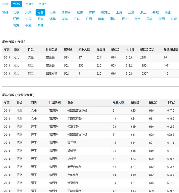 2、秦皇岛大学毕业证图片：大学毕业证封面是红色还是蓝色有什么区别？ 