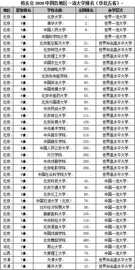 2020年各个大学排名_各个大学校徽