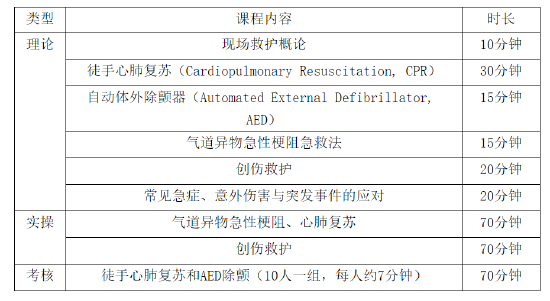 急救知识和技能培训内容。图/海南省教育厅官网