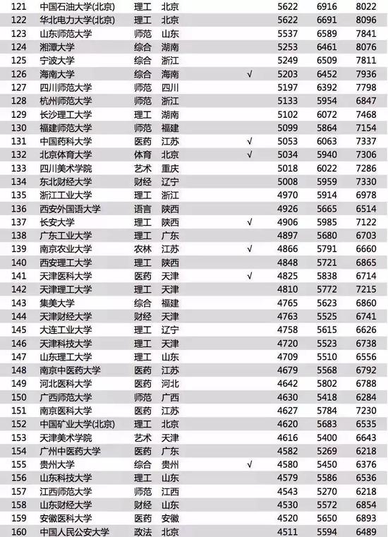 收入证明_2018年新浪收入