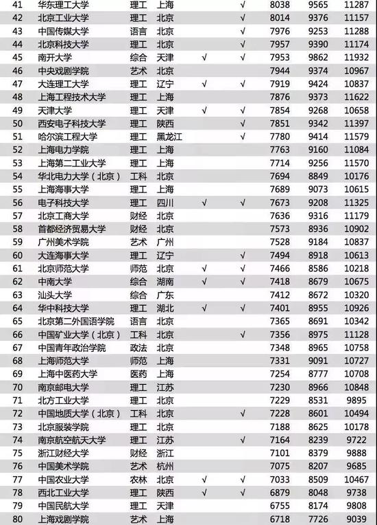 收入证明_2018年新浪收入