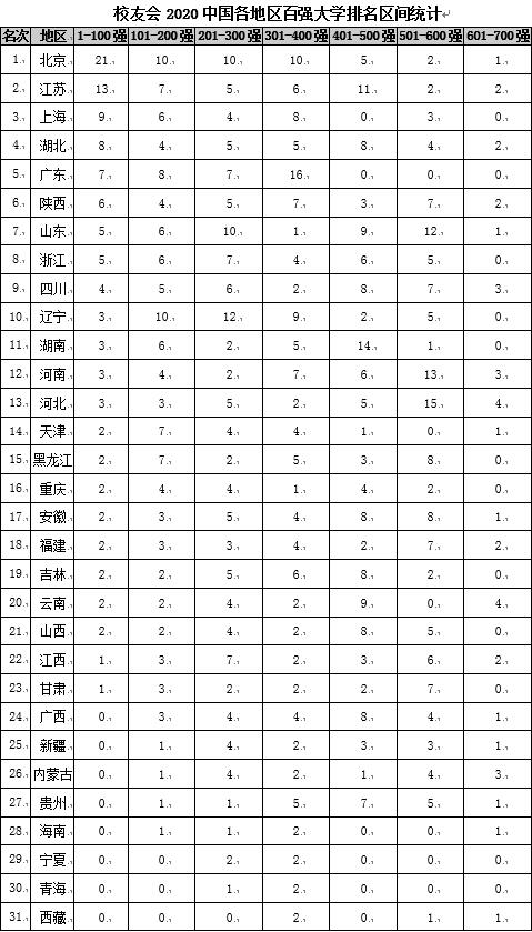 2020年各个大学排名_各个大学校徽