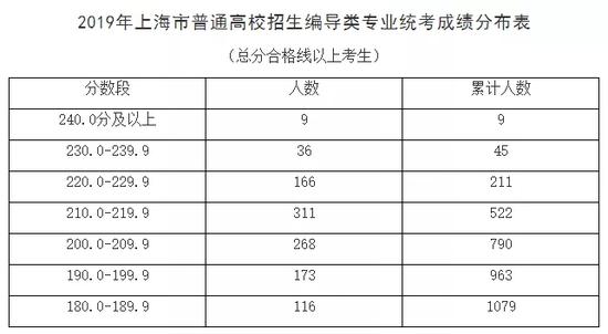 音乐学类专业