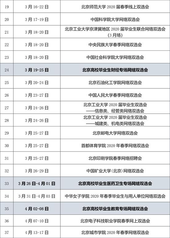 2020届高校毕业生网络双选会系列活动部分场次安排表