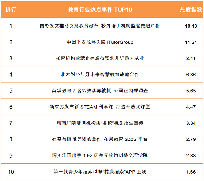 教育行业热点事件TOP10