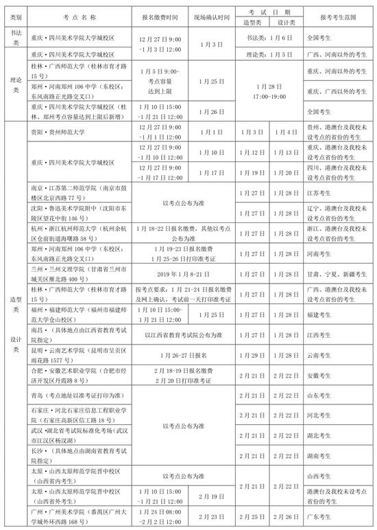 四川美术学院2019年本科招生简章(3)