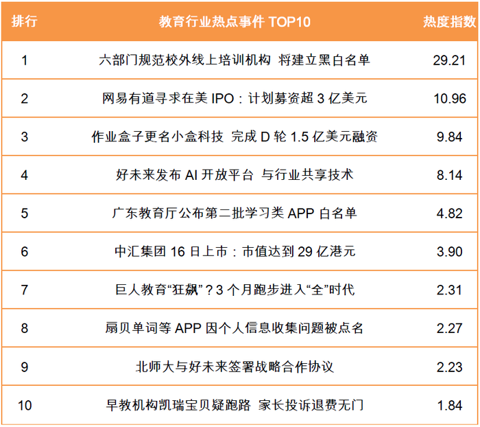 教育行业热点事件TOP10