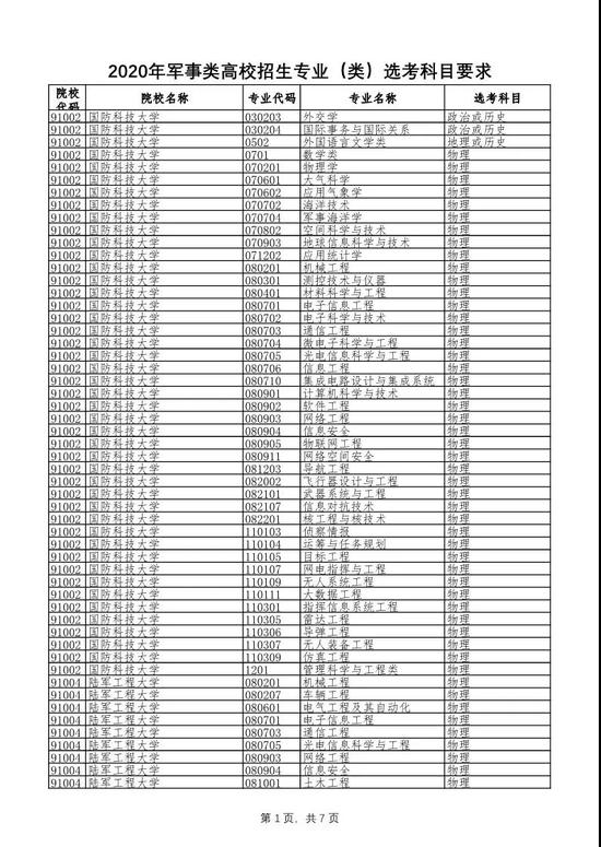 山东省公布2020年军校招生专业选考科目要求