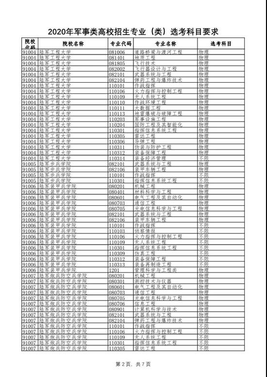 山东省公布2020年军校招生专业选考科目要求