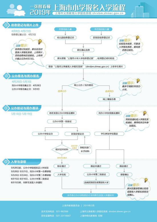 图片来自文章
