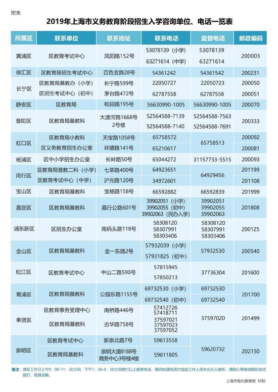 图片来自文章