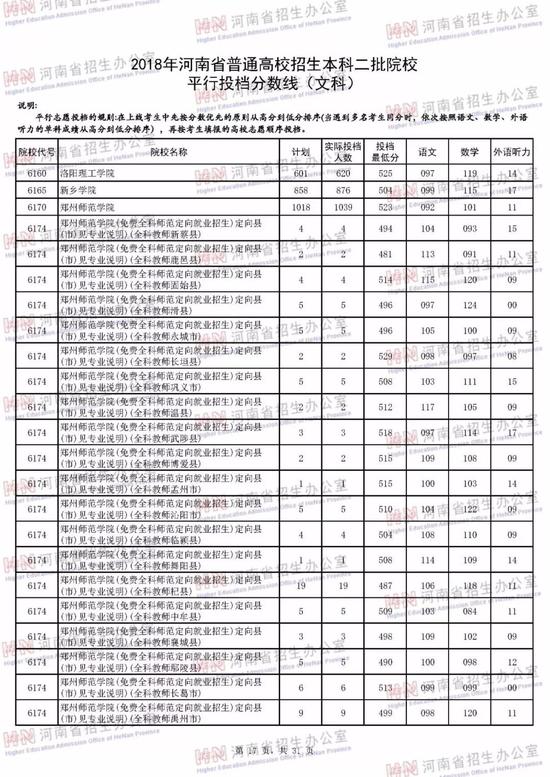 2018河南普通高校招生本二批平行投档线(文科