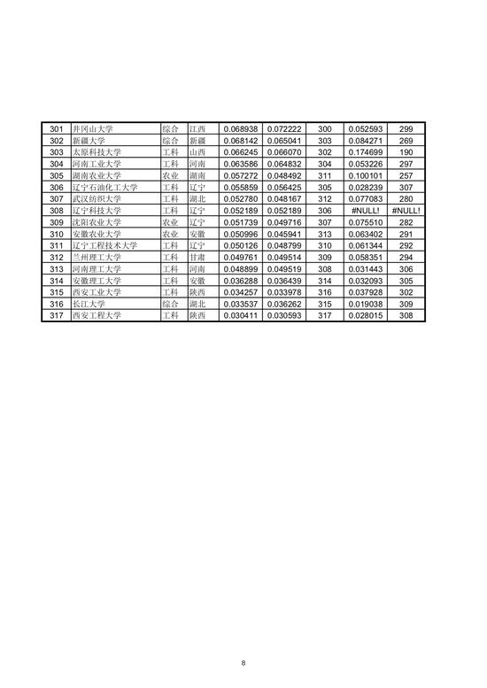 560分理科上什么大学排行榜_500分左右的理科大学(5)