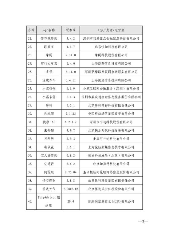 (整改APP完整名单)