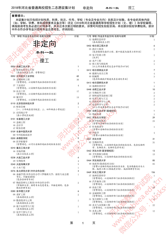 2018河北本科一批、地方专项计划二志愿征集
