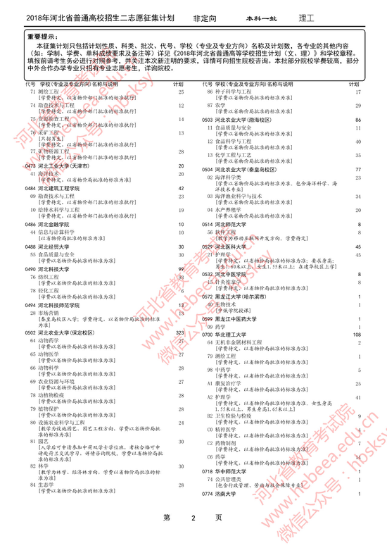 2018河北本科一批、地方专项计划二志愿征集
